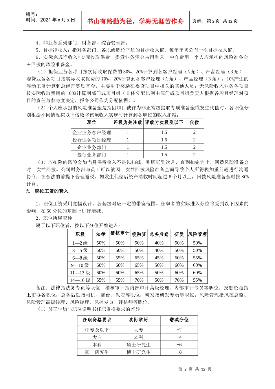 金融昌担保投资公司年度工资制度与绩效考核制度_第3页