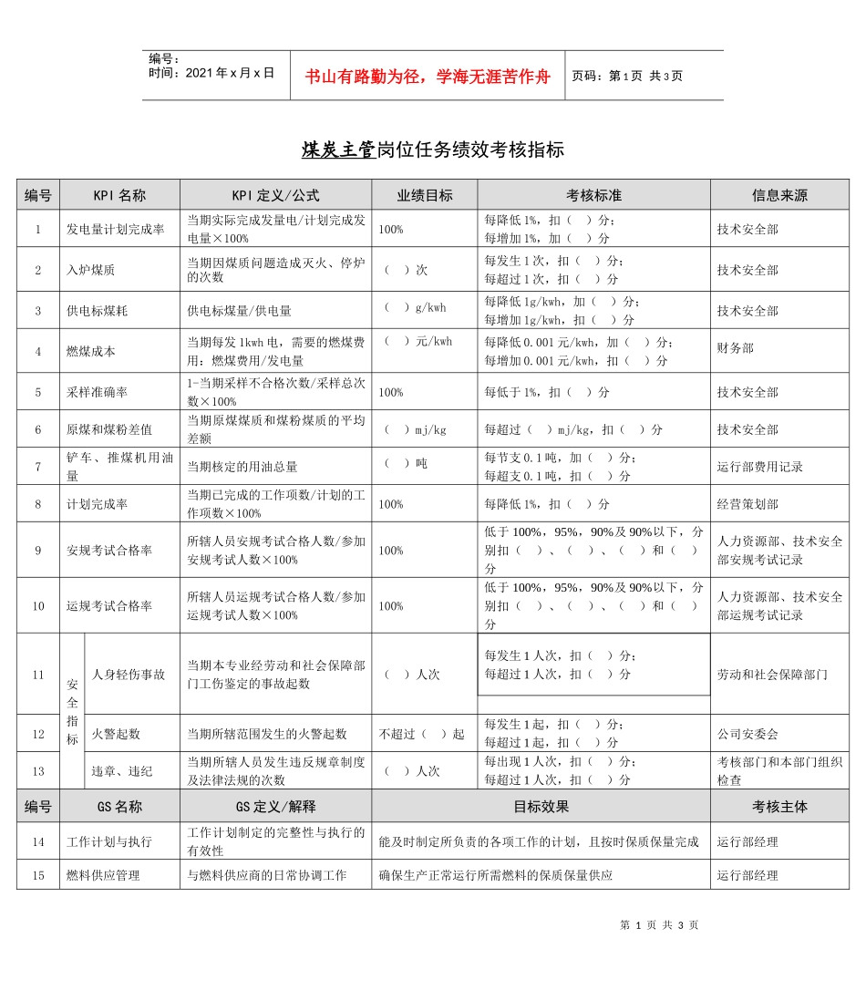 某能源集团煤炭主管绩效考核指标_第1页