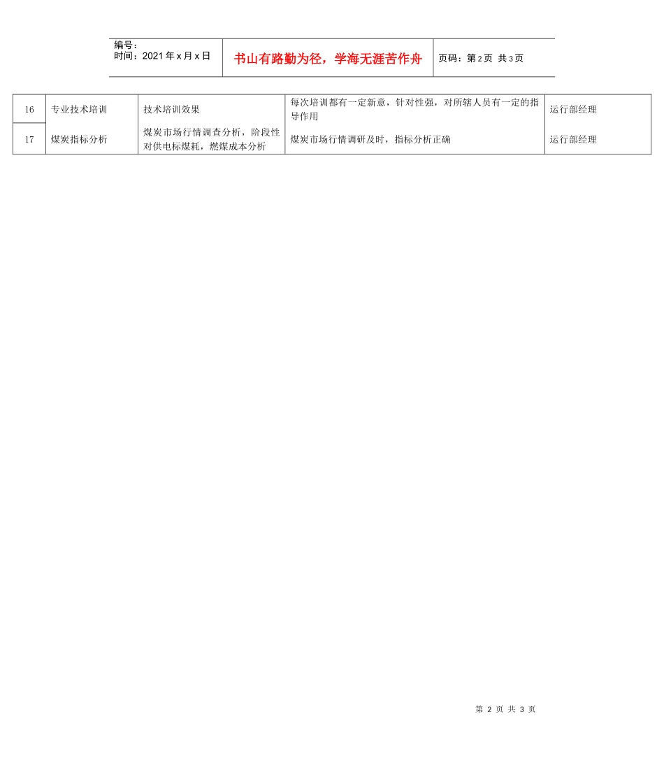 某能源集团煤炭主管绩效考核指标_第2页