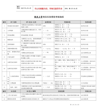 某能源集团煤炭主管绩效考核指标
