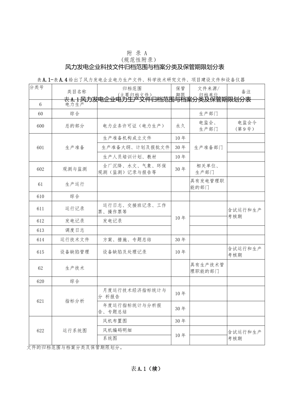 风力发电档案归档范围和保管期限_第1页