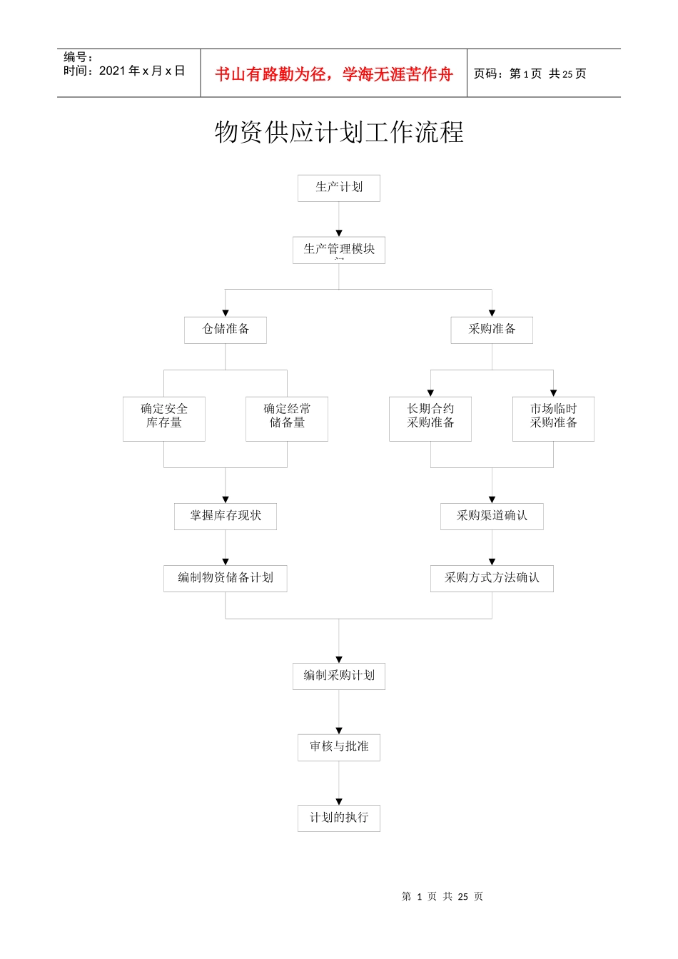 物资供应计划工作流程(doc23页)_第1页