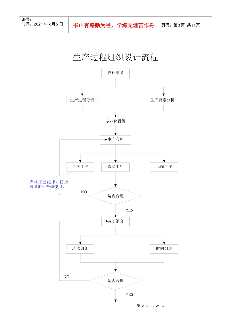 物资供应计划工作流程(doc23页)_第2页