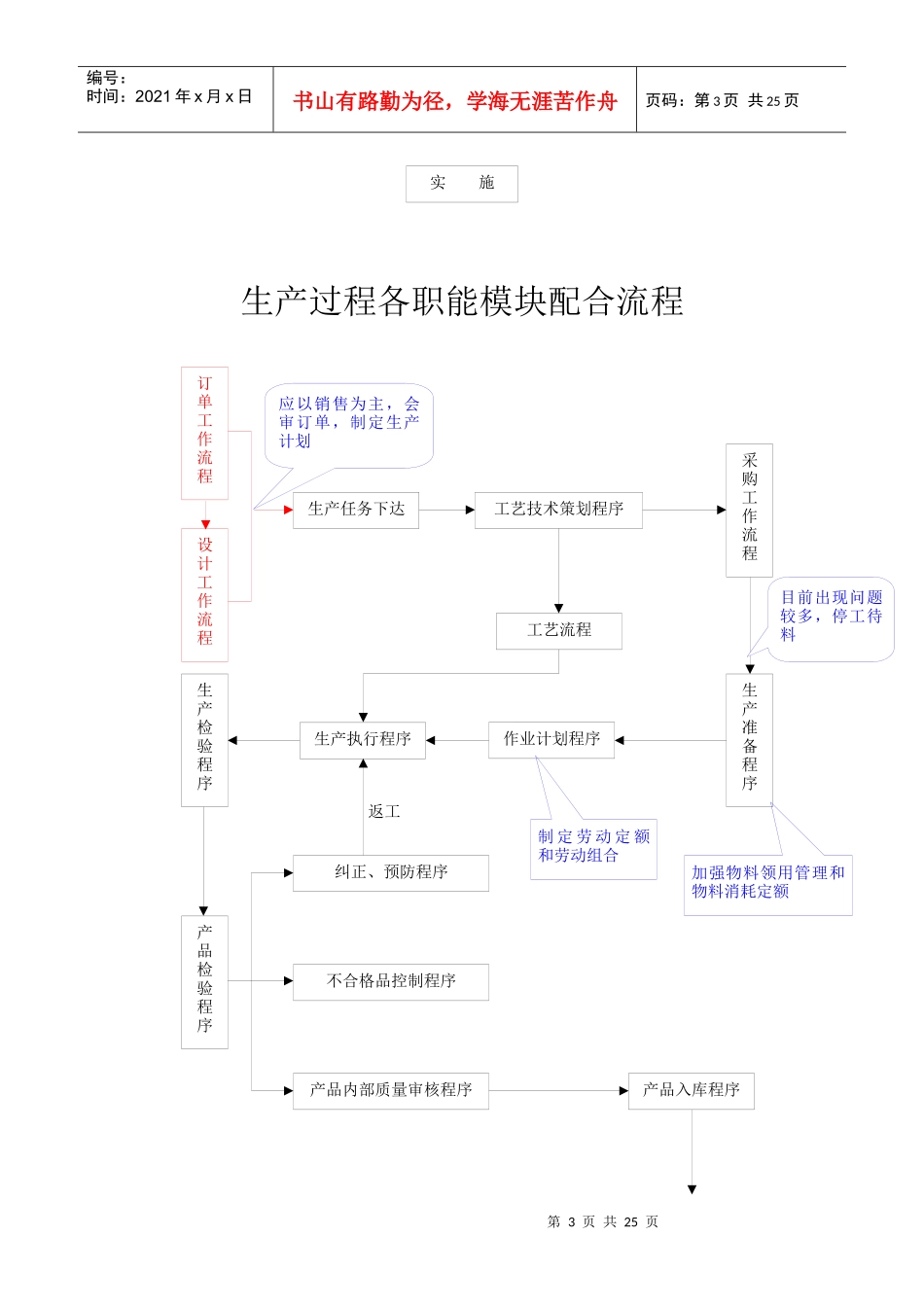 物资供应计划工作流程(doc23页)_第3页