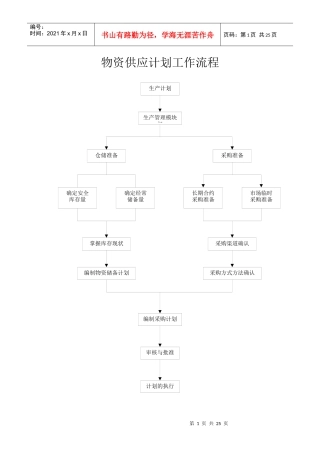 物资供应计划工作流程(doc23页)