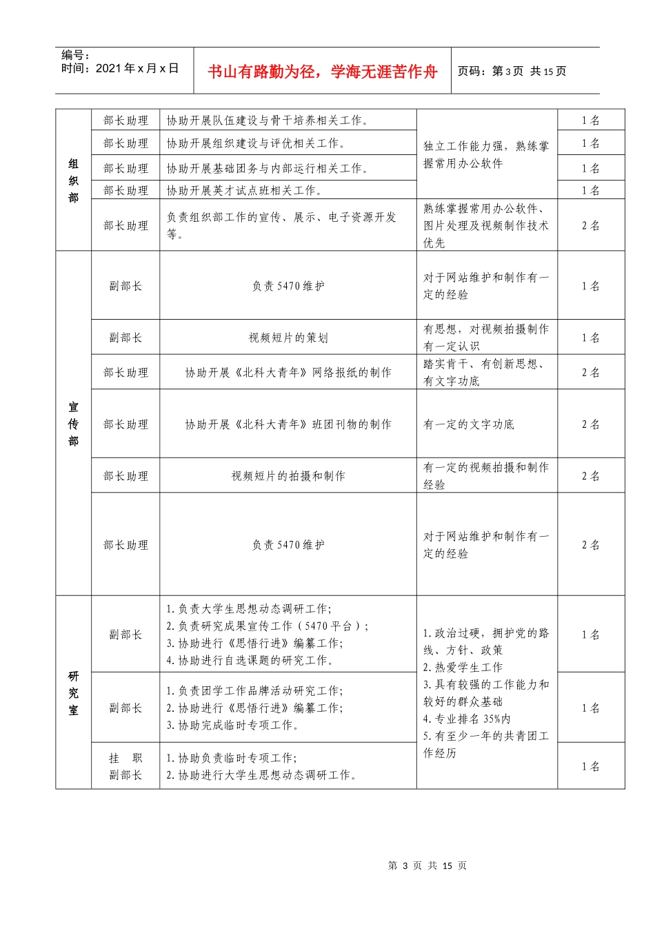 期校团委招聘部门_第3页