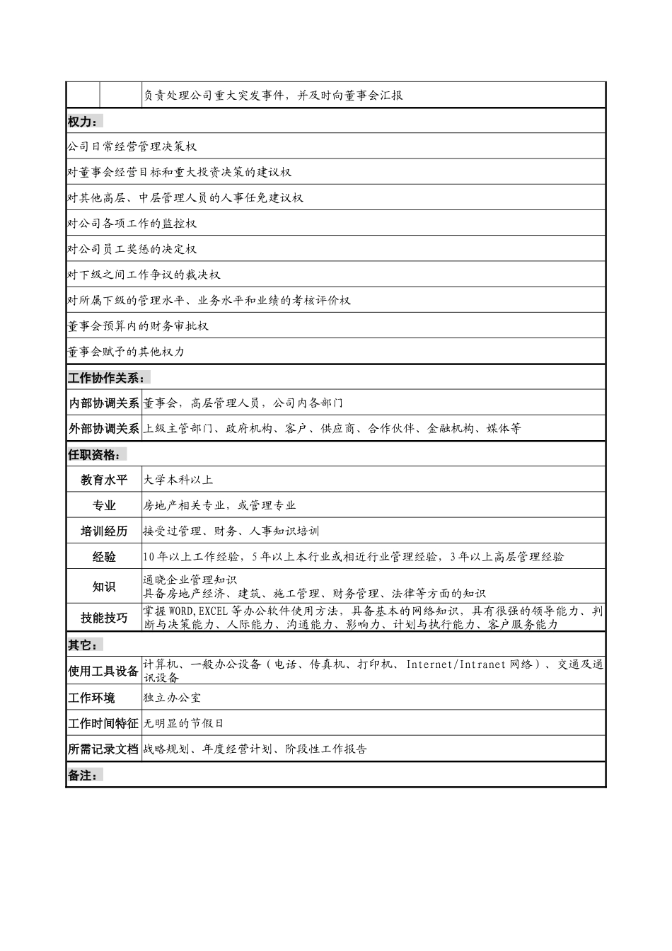 总裁岗位说明书_第2页