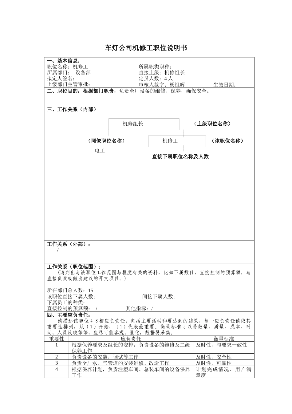 车灯公司机修工岗位说明书_第1页