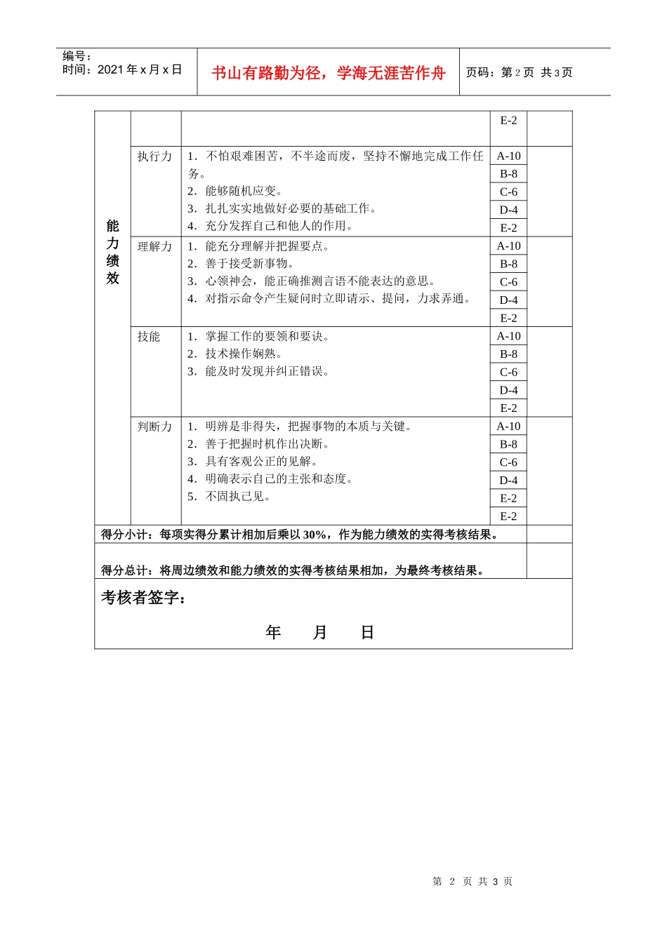 开发科-理化分析配方试制绩效考核指标(KPI)_第2页