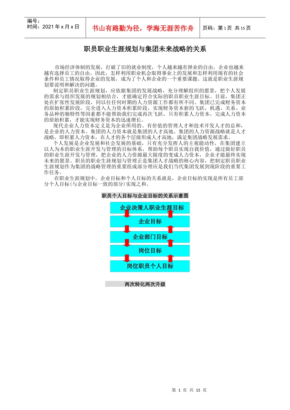 职员职业生涯规划与集团未来战略的关系_第1页