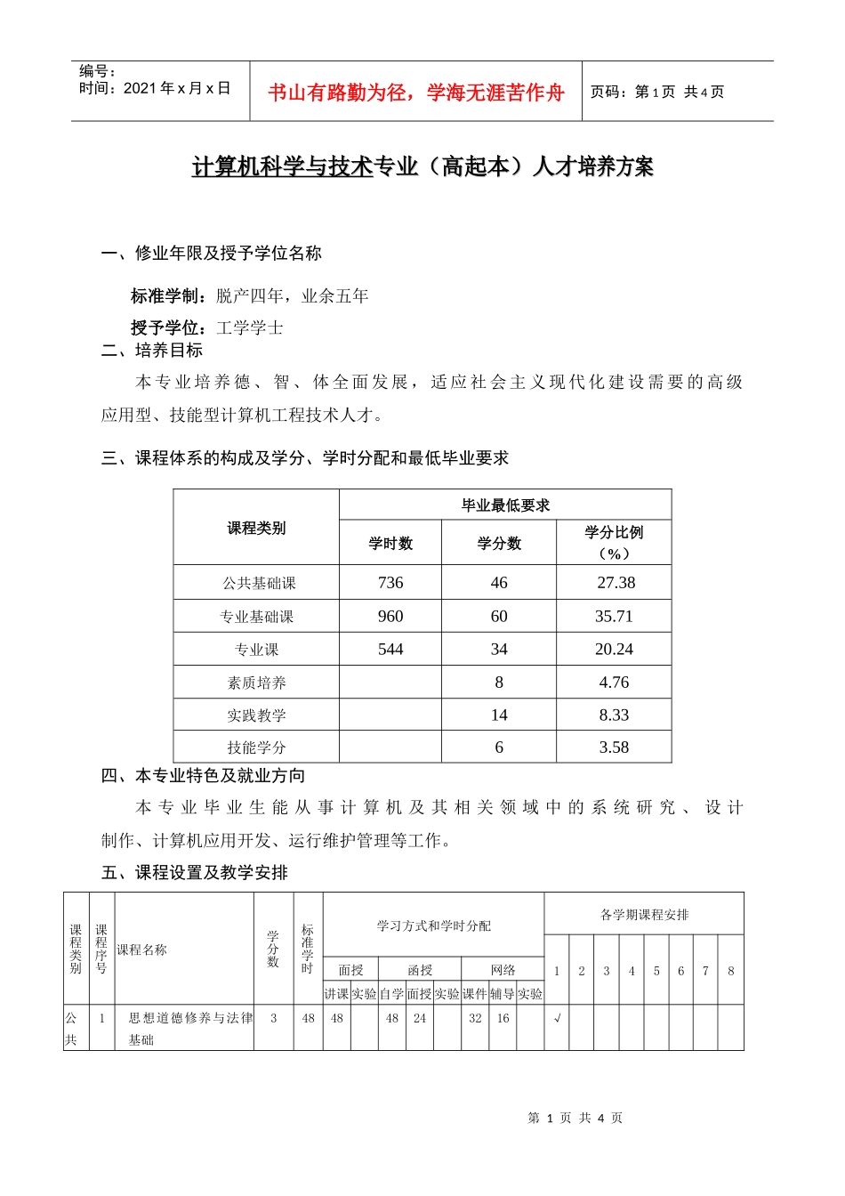 计算机科学与技术专业(高起本)人才培养方案_第1页