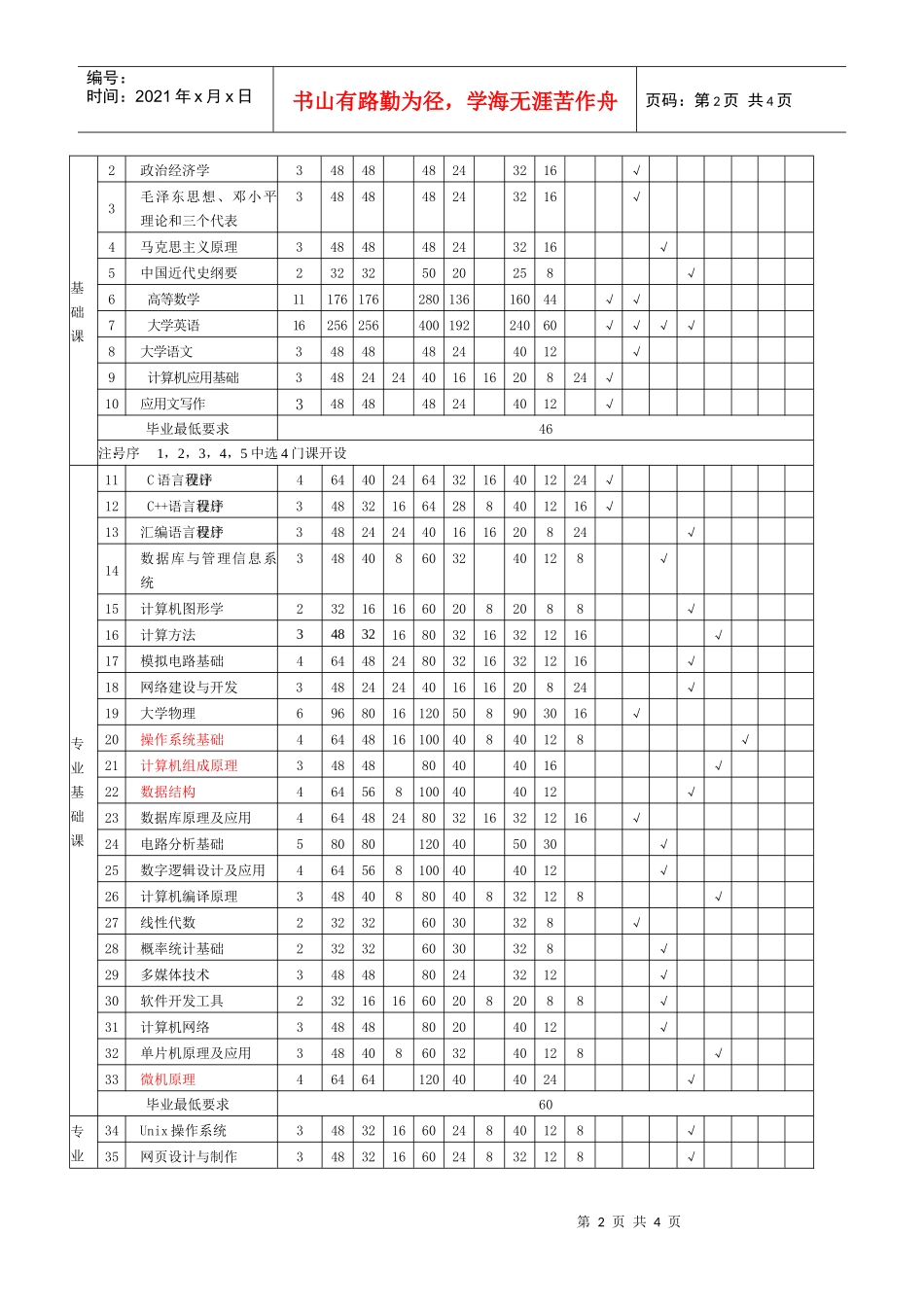 计算机科学与技术专业(高起本)人才培养方案_第2页