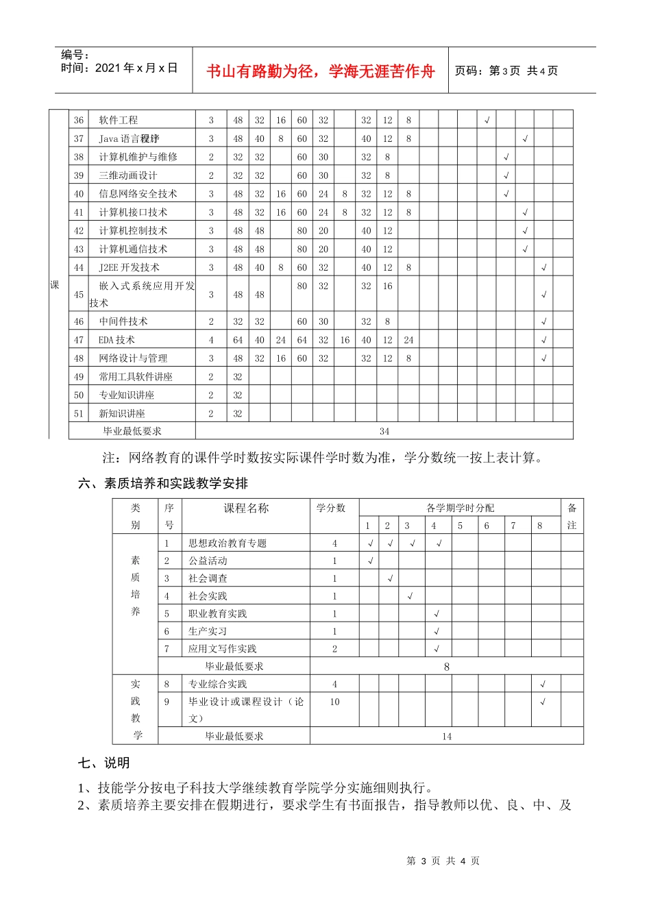 计算机科学与技术专业(高起本)人才培养方案_第3页