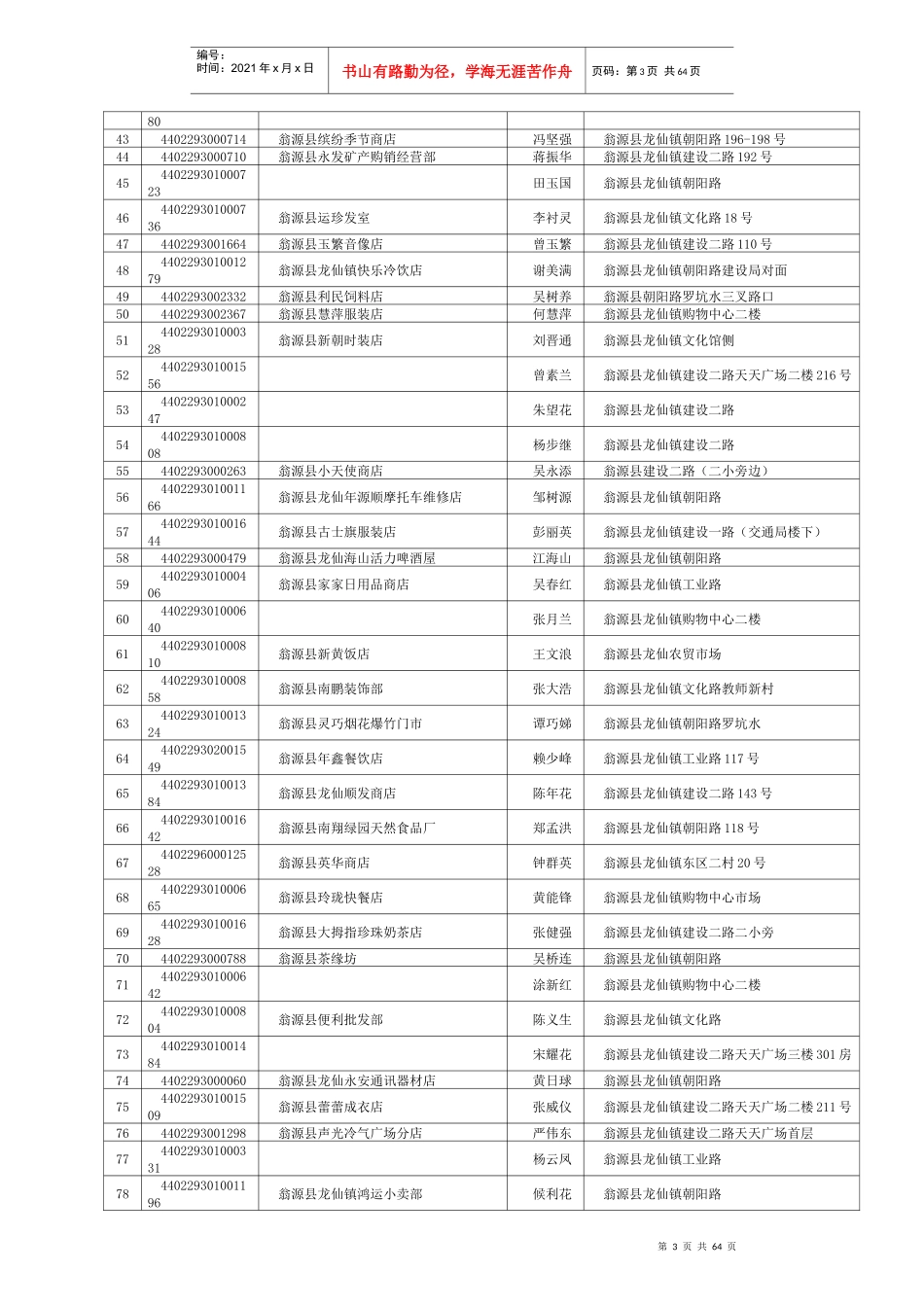 翁源县工商行政管理局_第3页