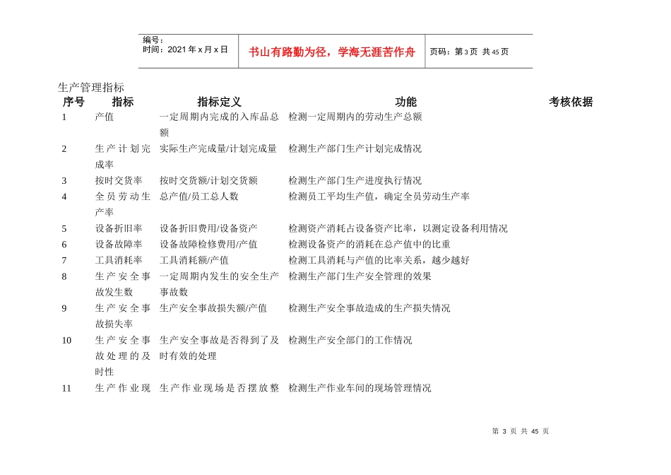 精选KPI指标库_第3页