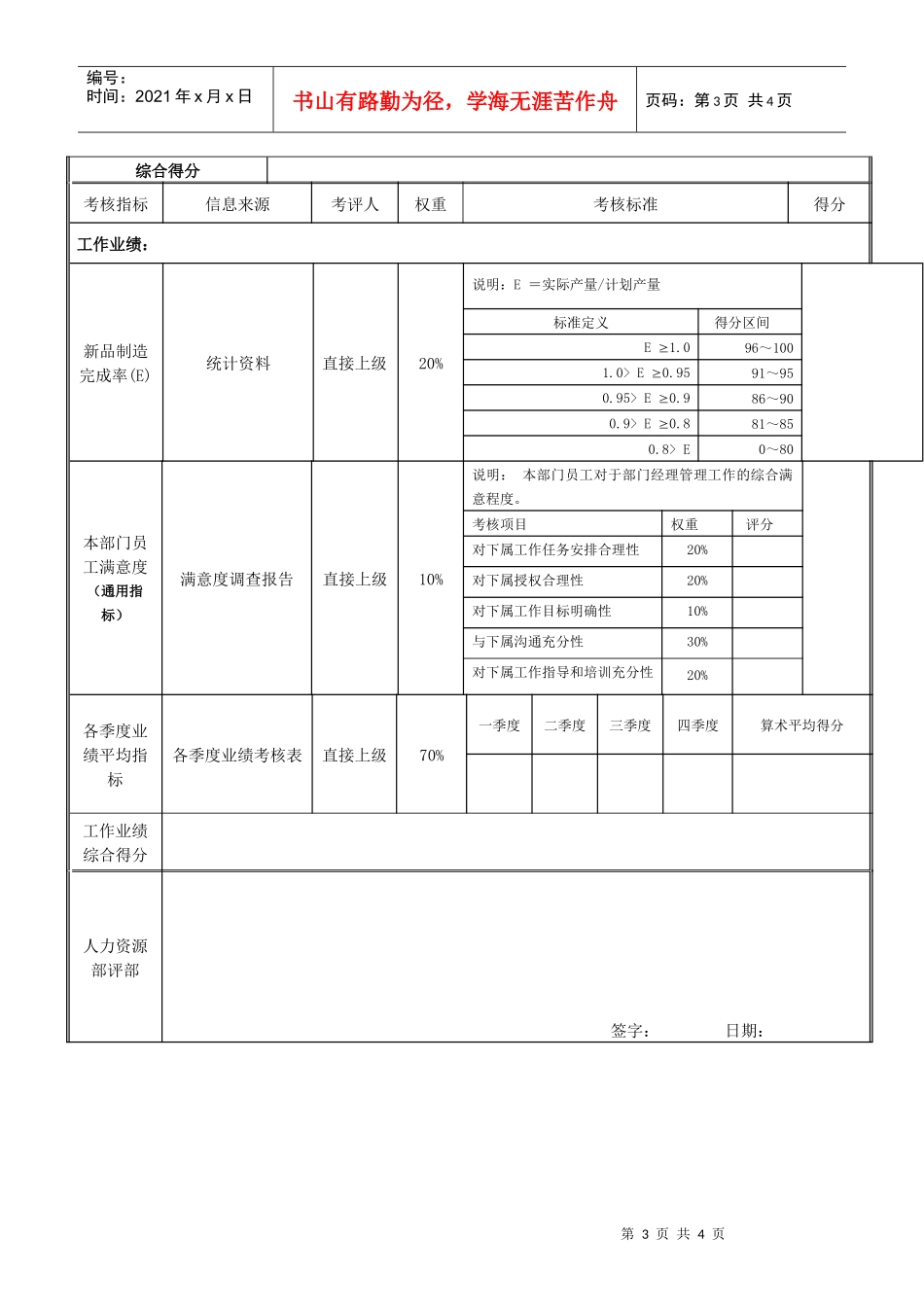 新产品调度员绩效考核表_第3页