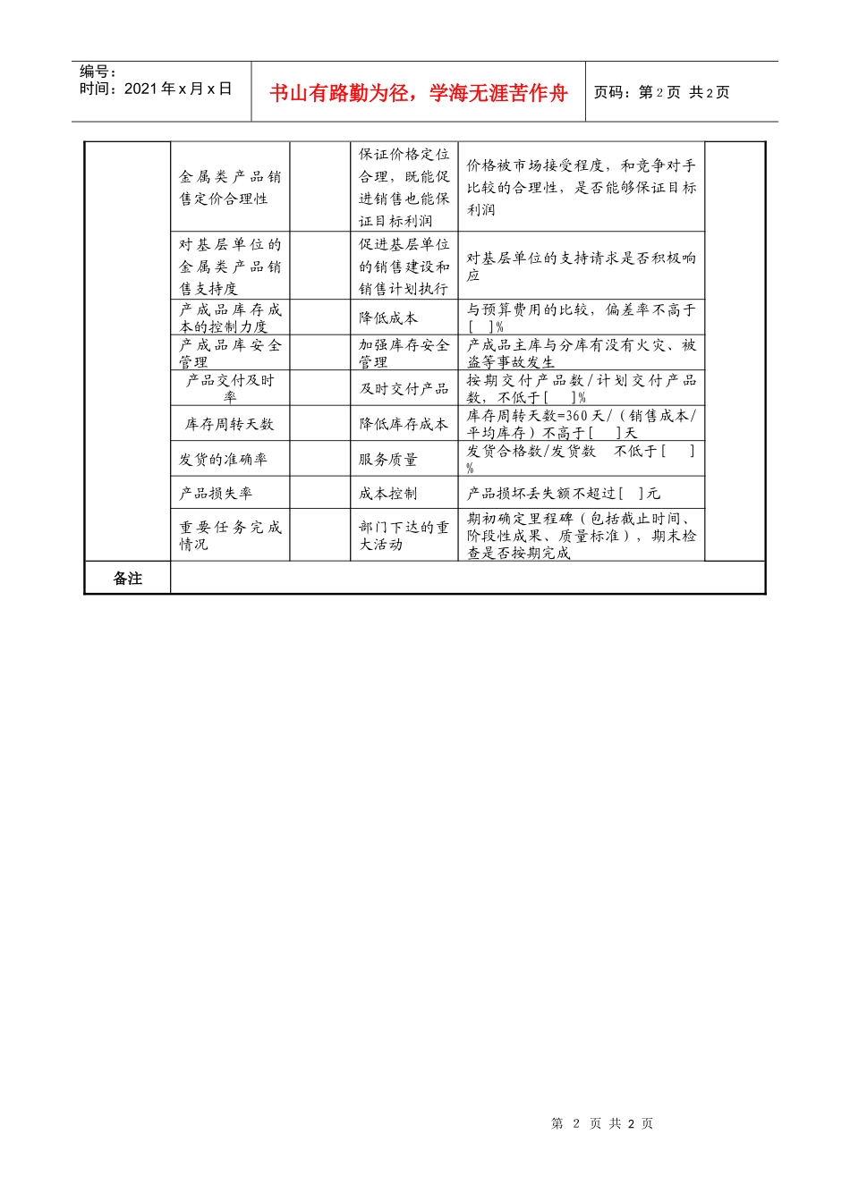 航空材料研究行业-产品发展部-金属副部长任务绩效考核指标（KPI）_第2页