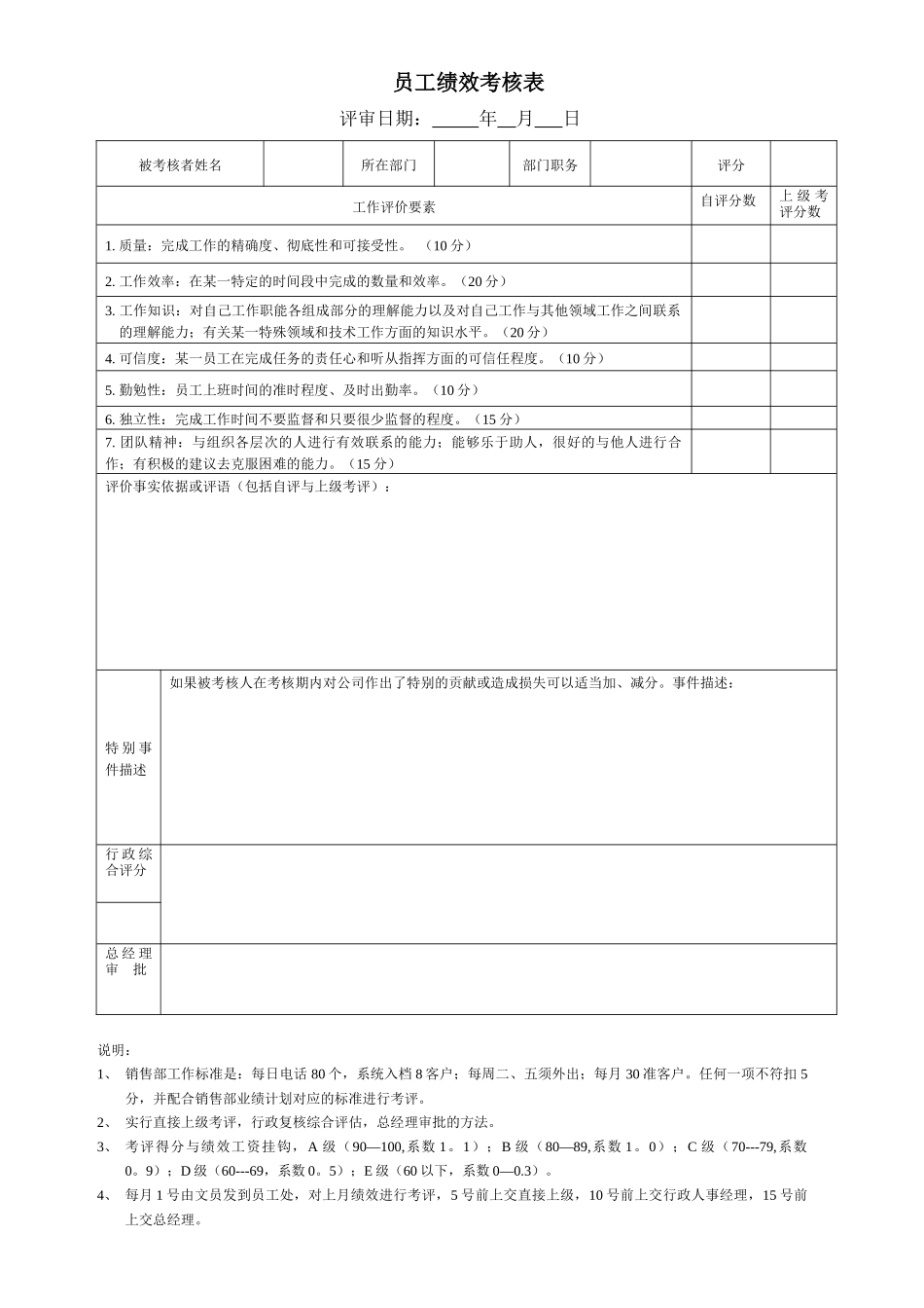 某物流公司员工绩效考核表_第1页