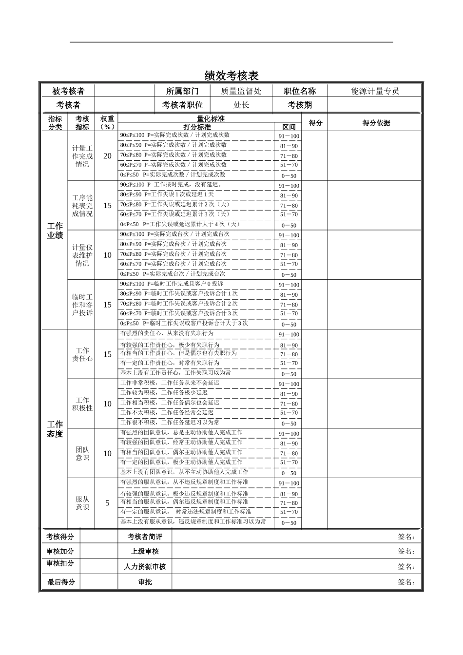 能源计量专员绩效考核表_第1页