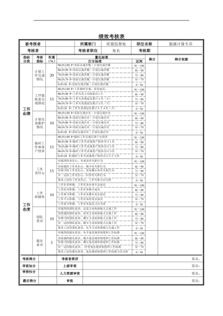 能源计量专员绩效考核表