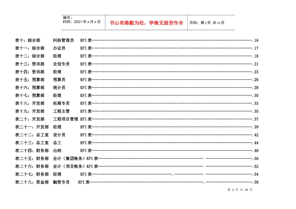 房地产公司各岗位绩效考核指标表（DOC41页）_第3页