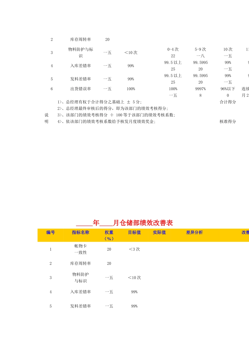 某糖果有限公司绩效考核指标库_第2页