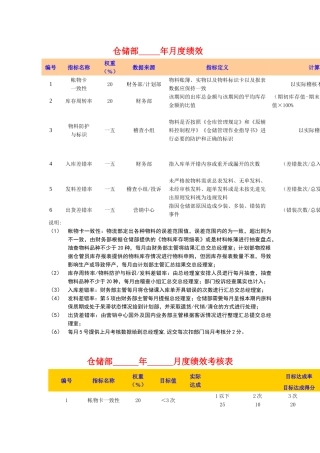某糖果有限公司绩效考核指标库