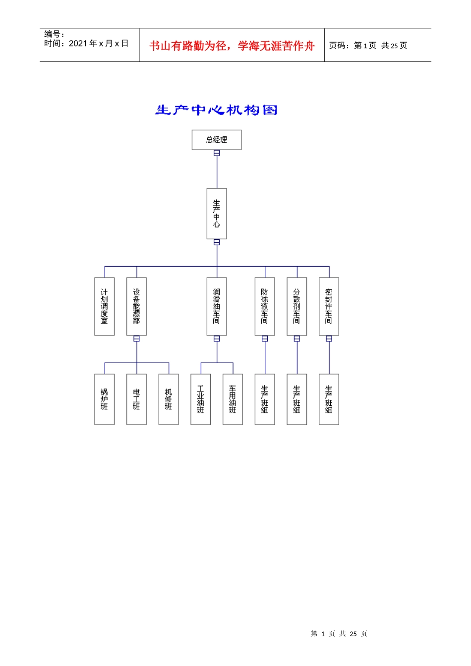 生产管理部门职能汇总_第1页