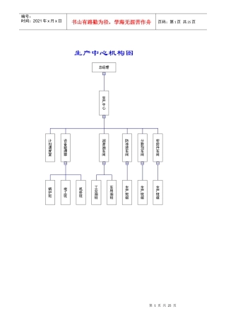 生产管理部门职能汇总