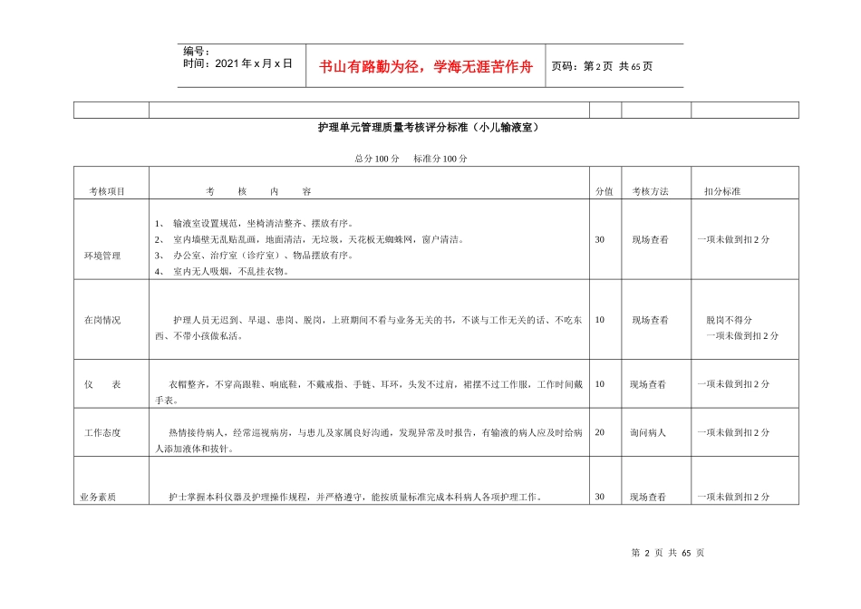 护理质量单项考核评分标准(急诊科)_第2页