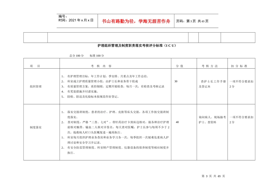 护理质量单项考核评分标准(急诊科)_第3页