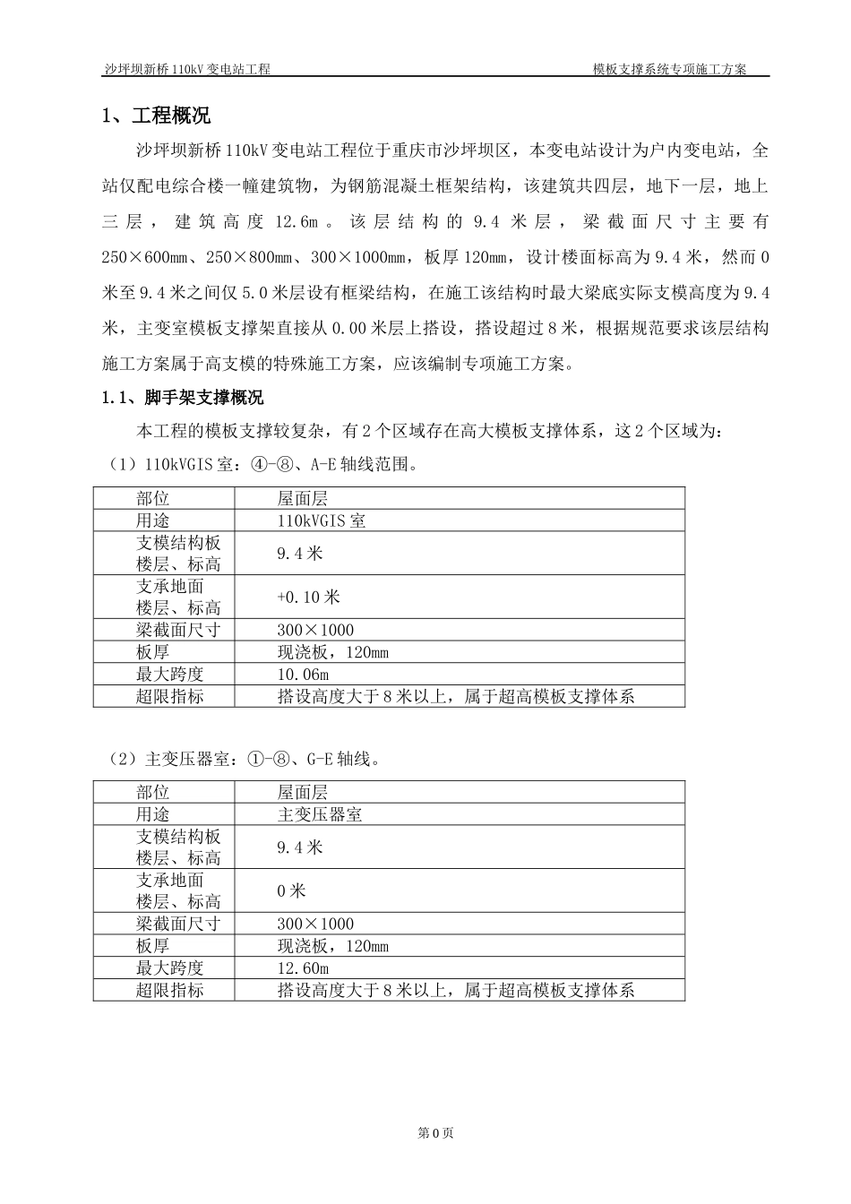 高大模板支撑系统专项施工方案培训资料_第2页