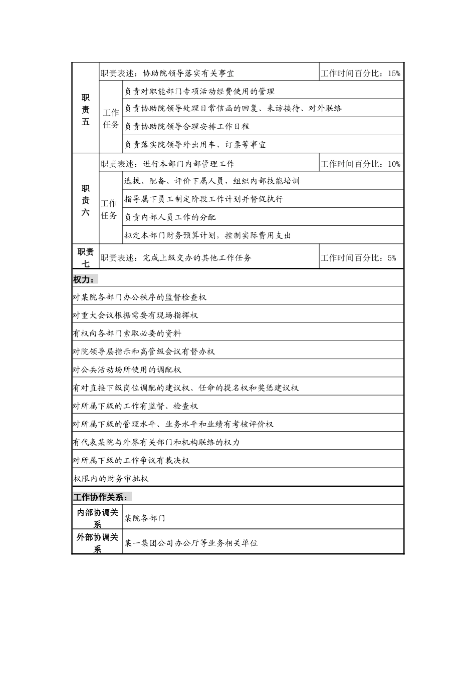 某材料研究院院部部长职务说明书_第2页