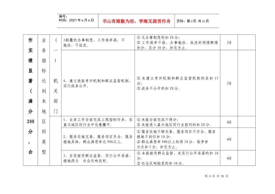 桐乡市级文明单位考核细则-海宁市级文明单位考核细则（总分_第3页