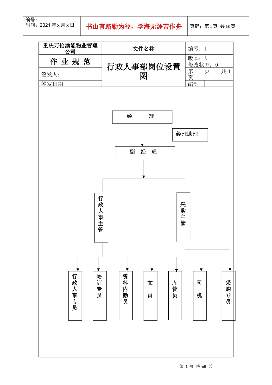 行政人事部各工作岗位分析_第1页