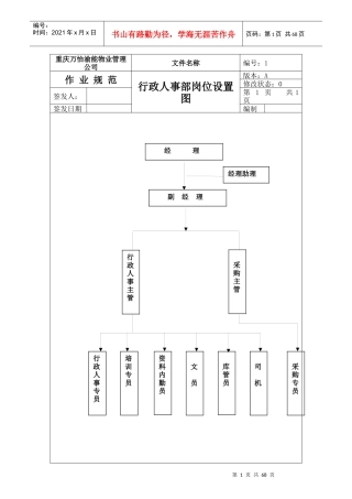 行政人事部各工作岗位分析