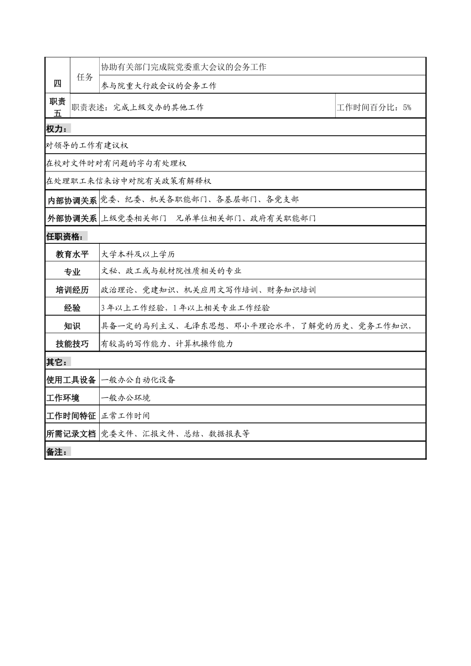 航材院党务干事职务说明书_第2页