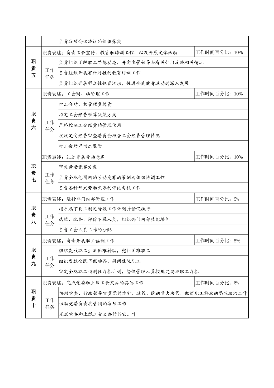 材料研究院工会主席职务说明书_第2页