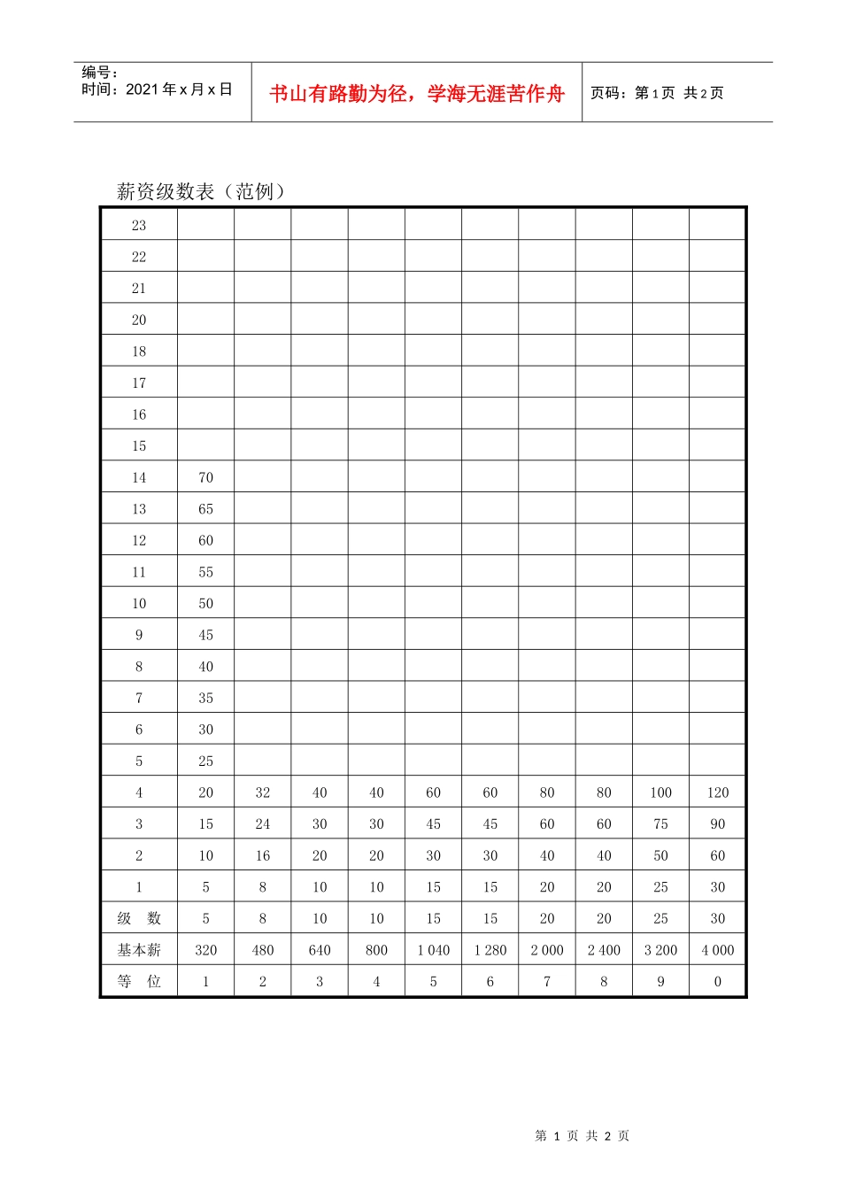 薪资级数表（范例）_第1页