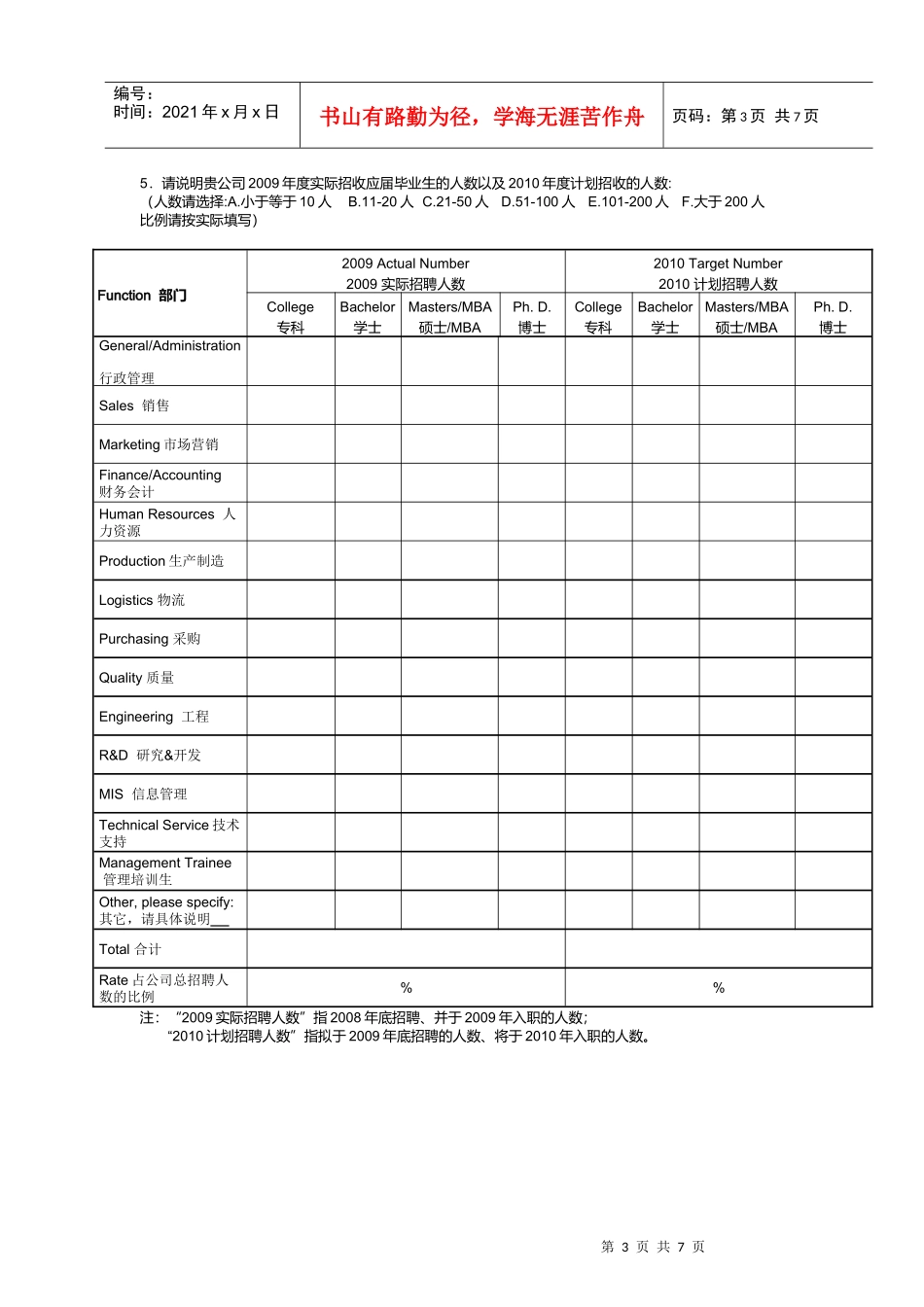 应届毕业生招聘及薪酬情况调查_第3页