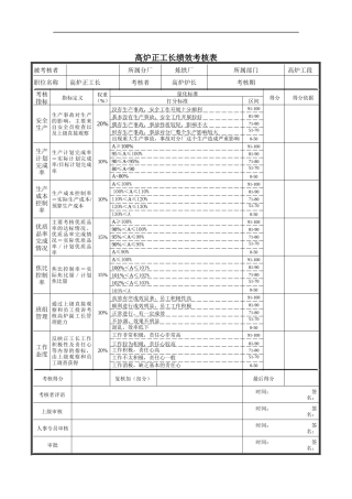 高炉正工长绩效考核表