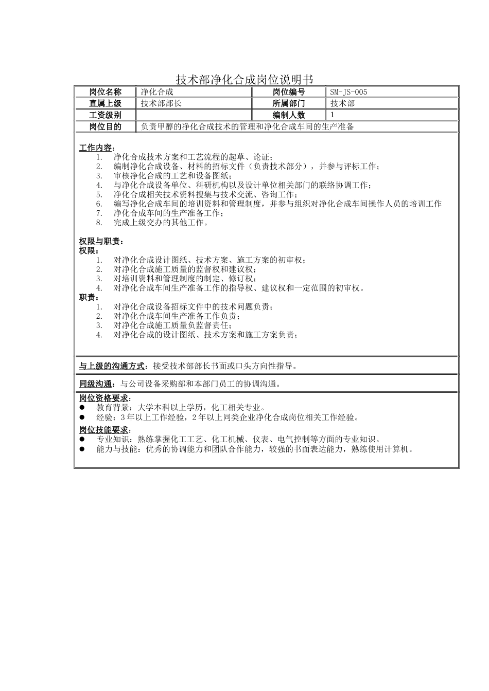 技术部净化合成岗位说明书_第1页