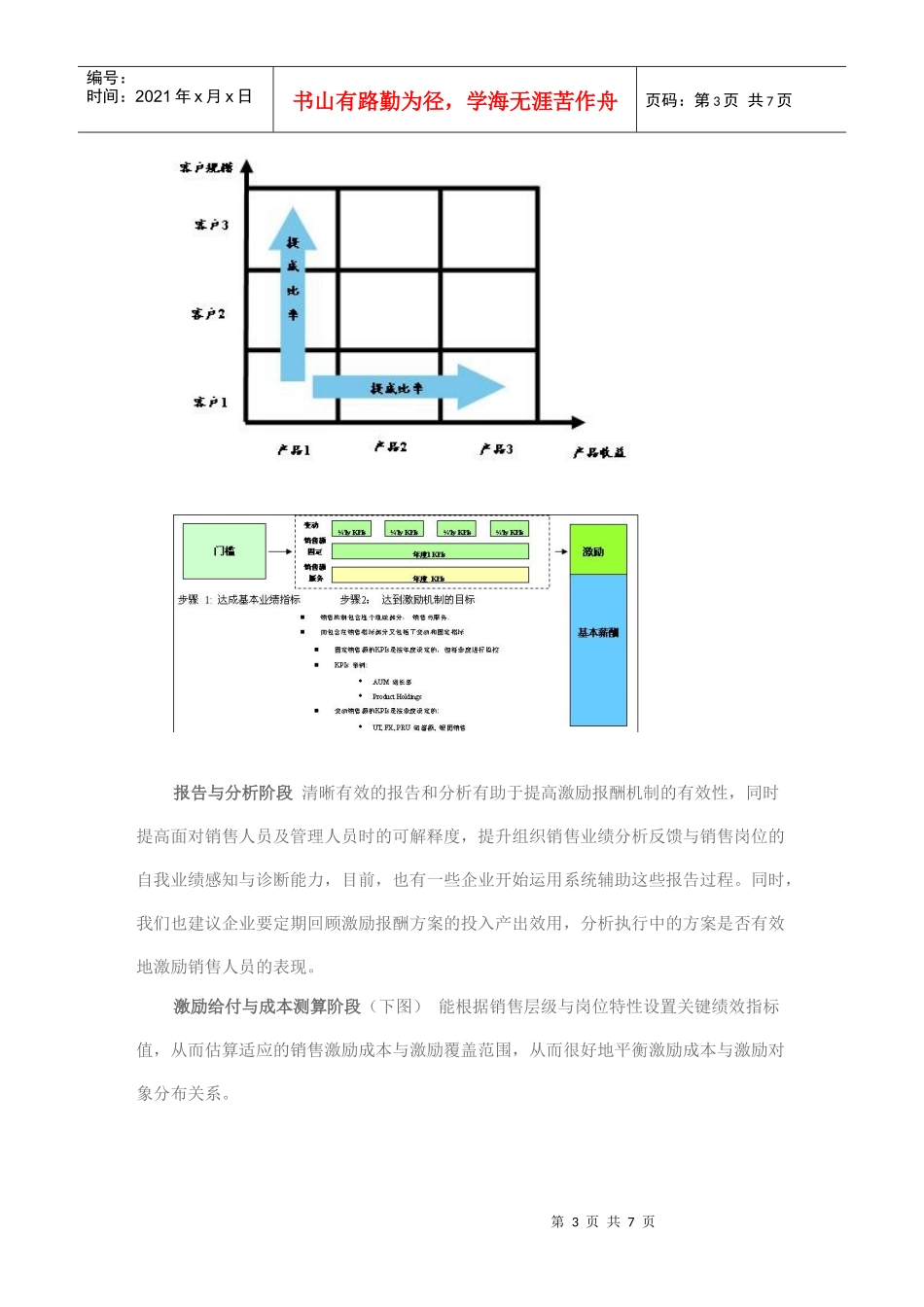 怎样强化销售激励机制_第3页
