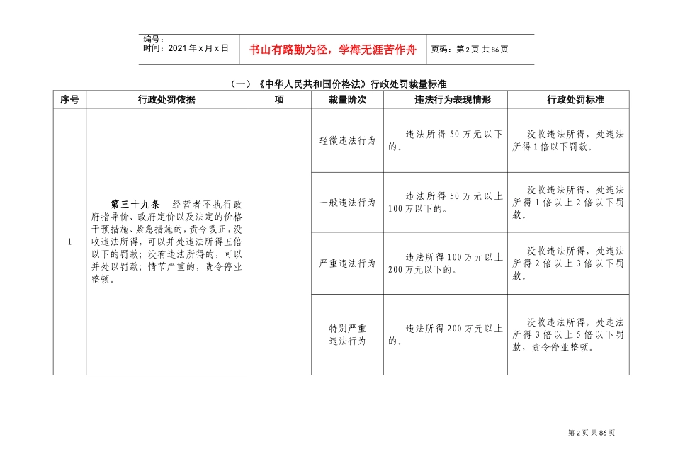 物价局行政处罚裁量标准_第2页