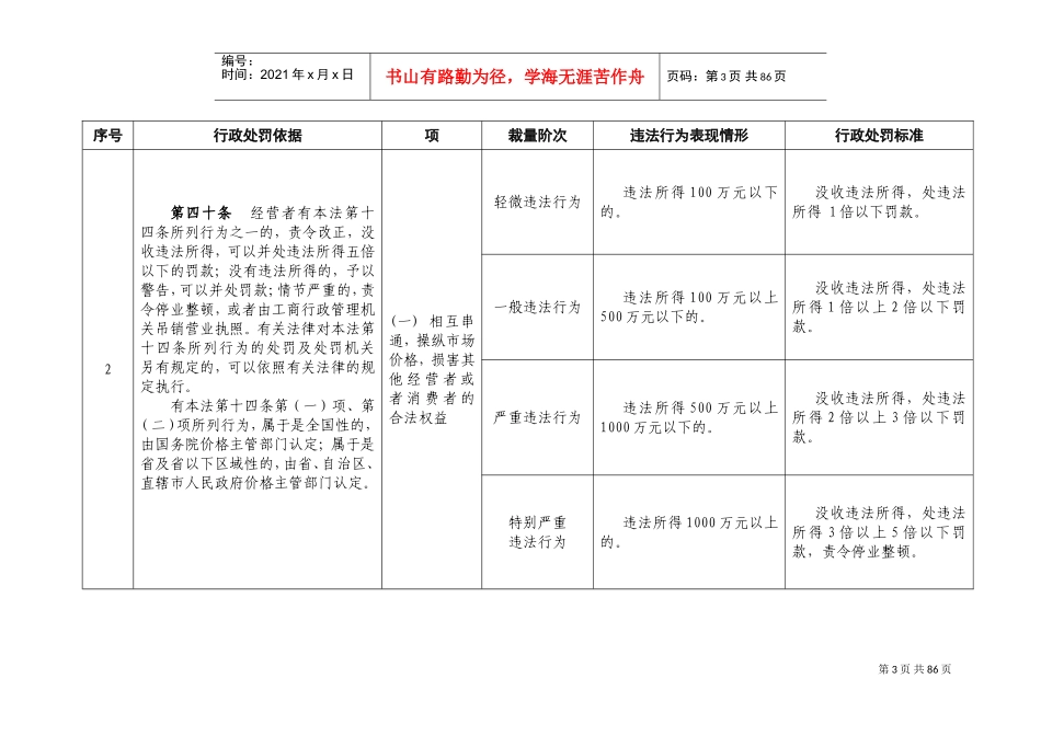 物价局行政处罚裁量标准_第3页
