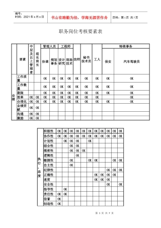 职务岗位考核要素表