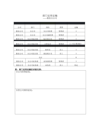 股份分公司部门定岗定编