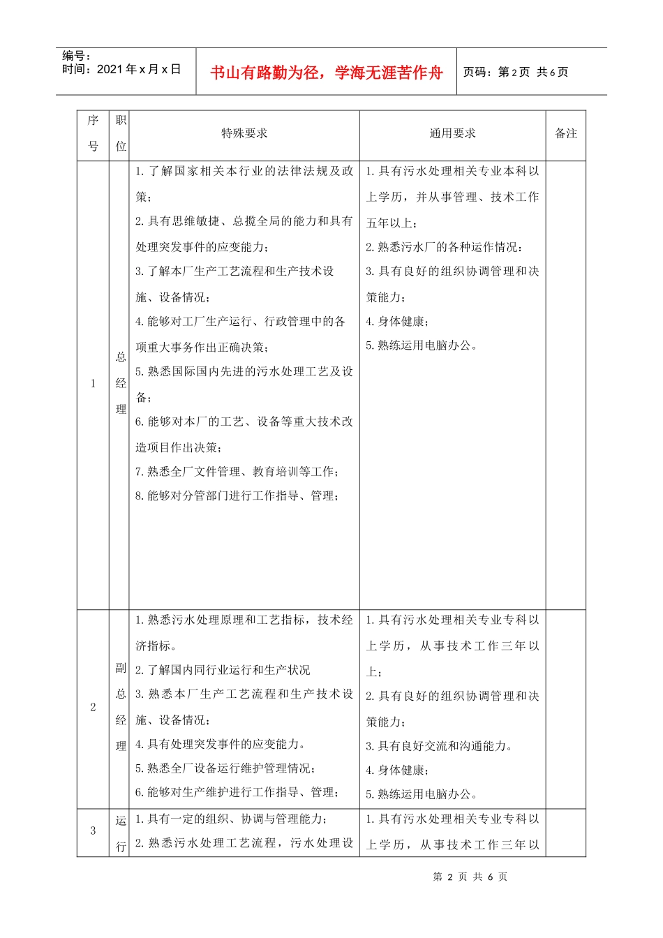 污水处理厂岗位任职标准_第2页