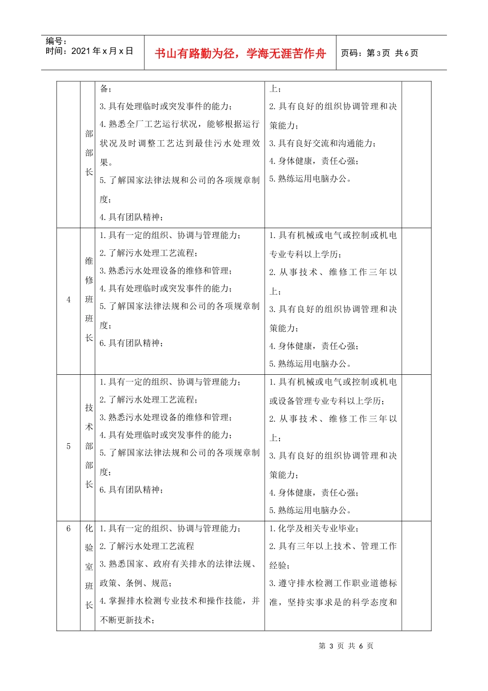 污水处理厂岗位任职标准_第3页