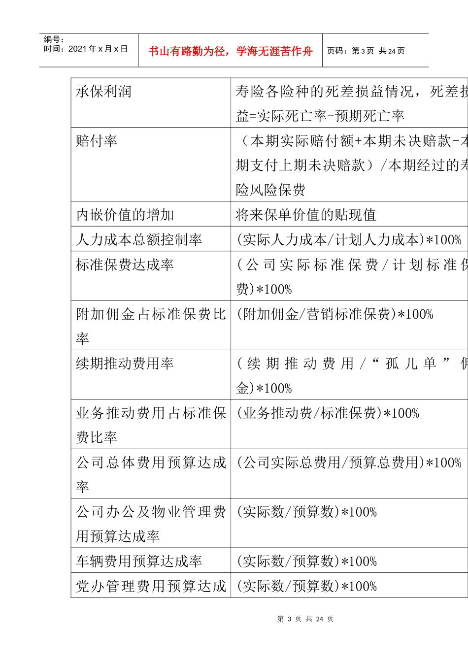 绩效考核-关键绩效指标辞典_第3页